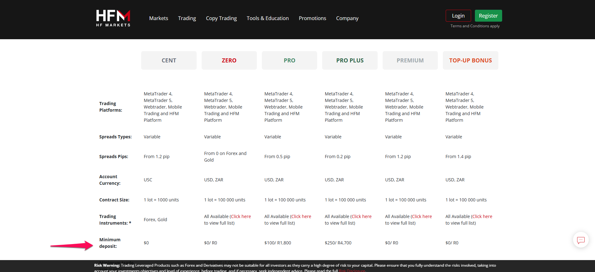 HFM Forex Brokers with $5 USD Minimum Deposit HFM Forex Brokers with $5 USD Minimum Deposit