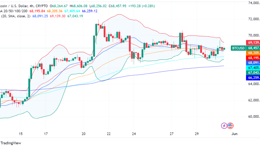 Bitcoin Poised for Takeoff? Analysts Eye Price Discovery After ETF Boom