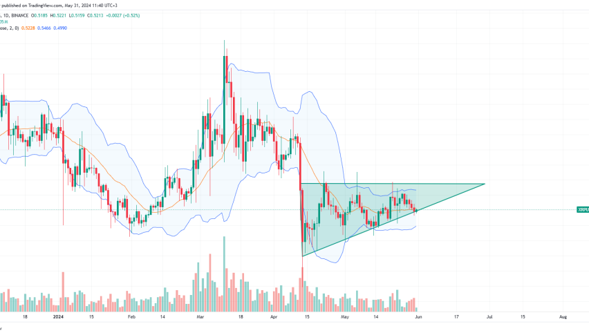 XRP Daily Chart for May 31
