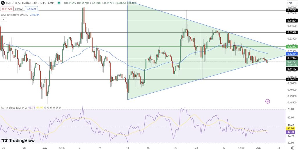 XRP Price Chart