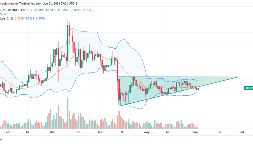 XRP Daily Chart for June 3
