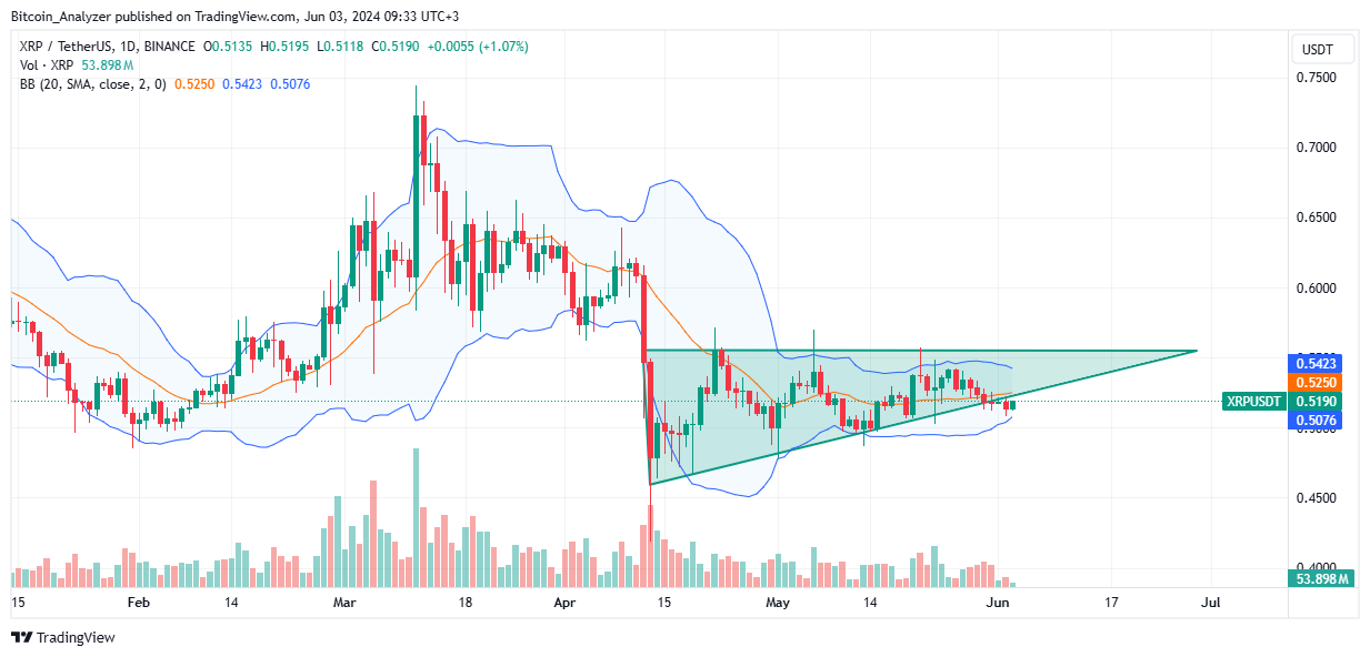 XRP Daily Chart for June 3