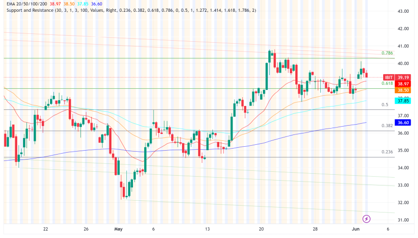 Spot Bitcoin ETFs Gain Traction: BlackRock, Fidelity Lead Inflows, While Thailand Approves First Fund