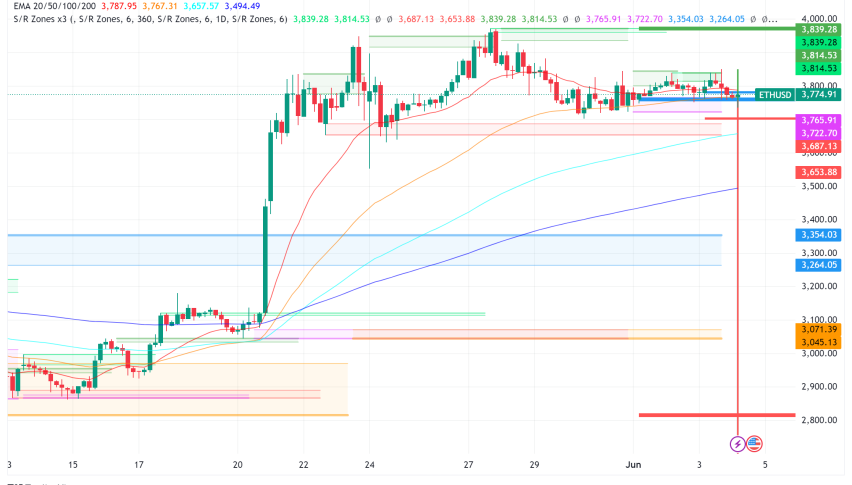 Ethereum (ETH) on the Rebound: ETF Approval Drives Price Up, Despite Unprofitable Q2