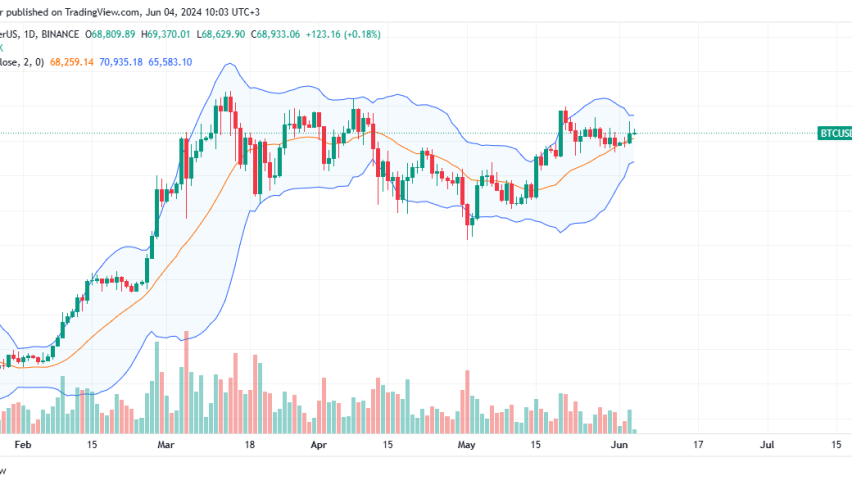Bitcoin daily chart for June 4