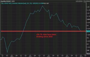 JOLTS Job Openings for April
