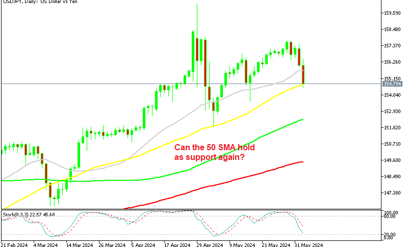 USDJPY Daily Chart