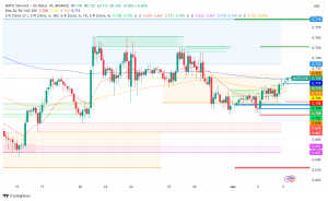 Polygon (MATIC) Makes Big Move in Zero-Knowledge Tech with Toposware Acquisition