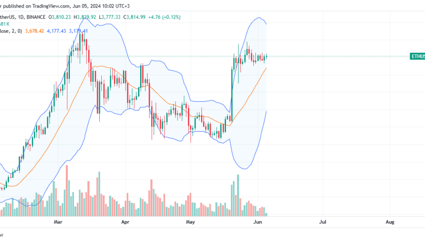 Ethereum daily chart for June 5
