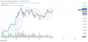 Bitcoin daily chart for June 5