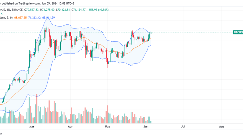 Bitcoin daily chart for June 5