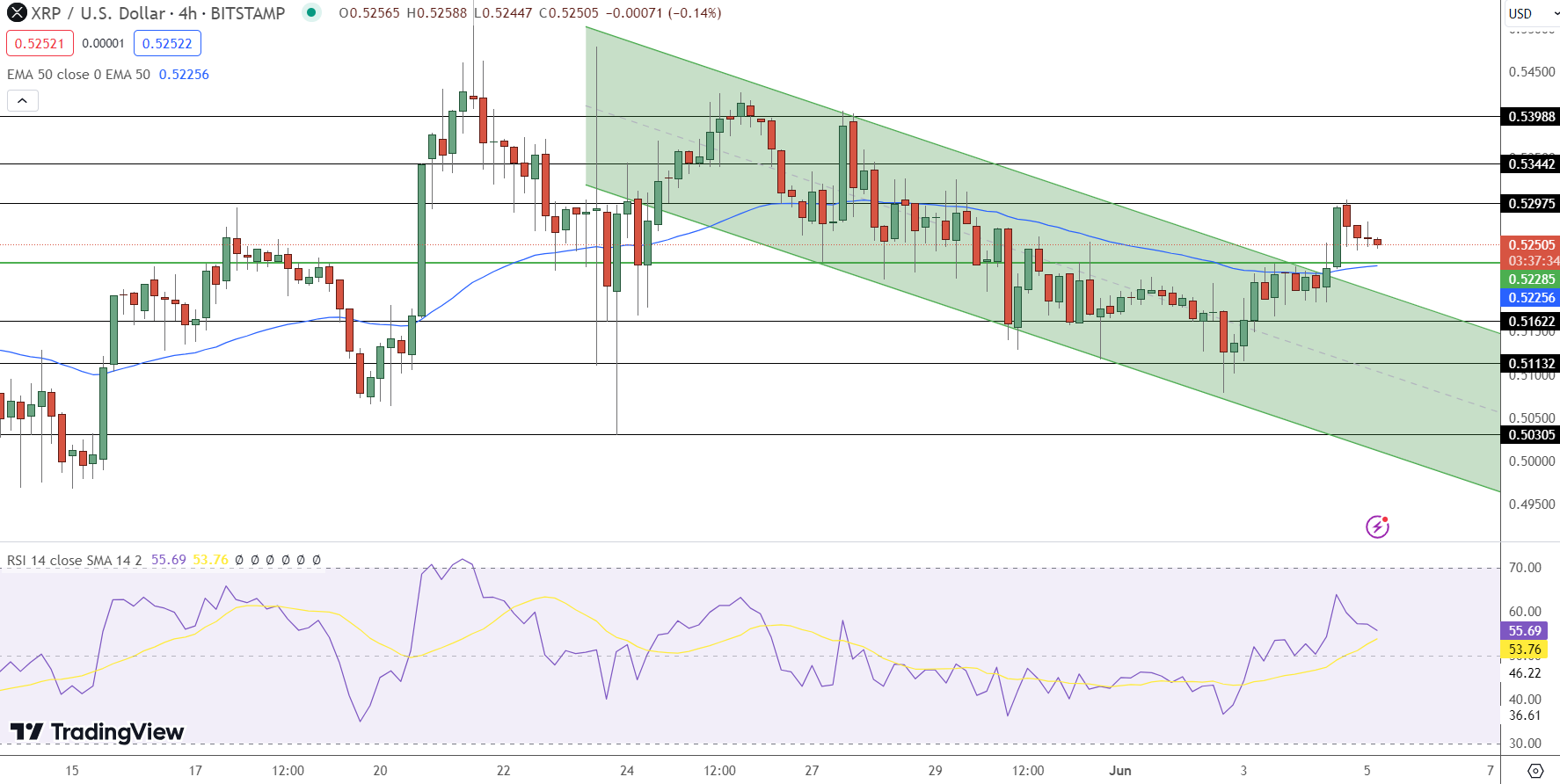 XRP Price Chart - Source: Tradingview