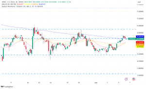 Cosmos Hub Outage Highlights Upgrade Risks, ATOM Price Seeks Direction