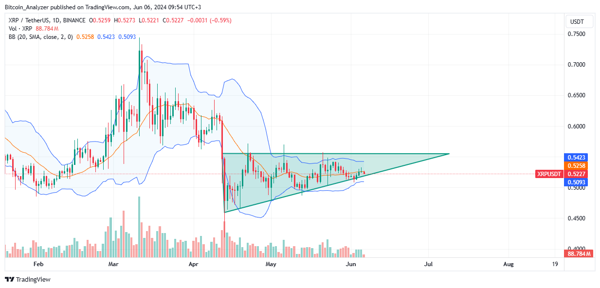 XRP Daily Chart for June 6
