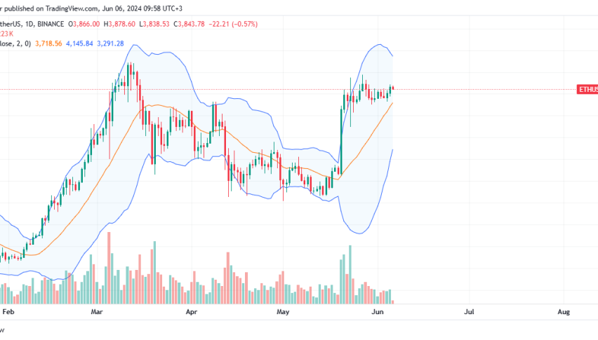 Ethereum Daily Chart for June 6