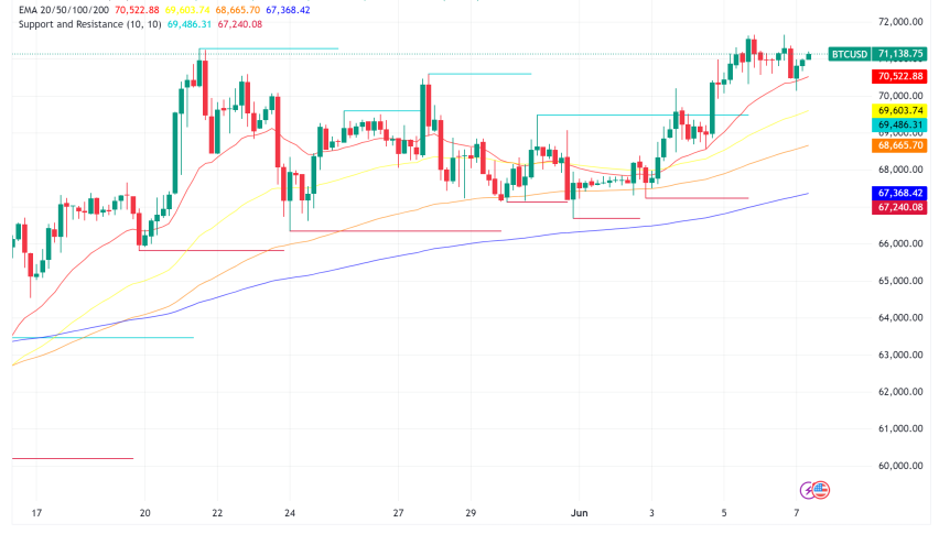 Bitcoin Market Braces for Options Expiration, Bullish Outlook Intact