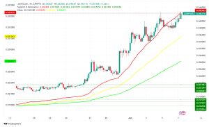JasmyCoin (JASMY) Surges on Bullish Momentum, Analysts Eye $0.30 Target