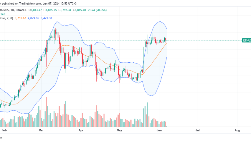 Ethereum daily chart for June 7