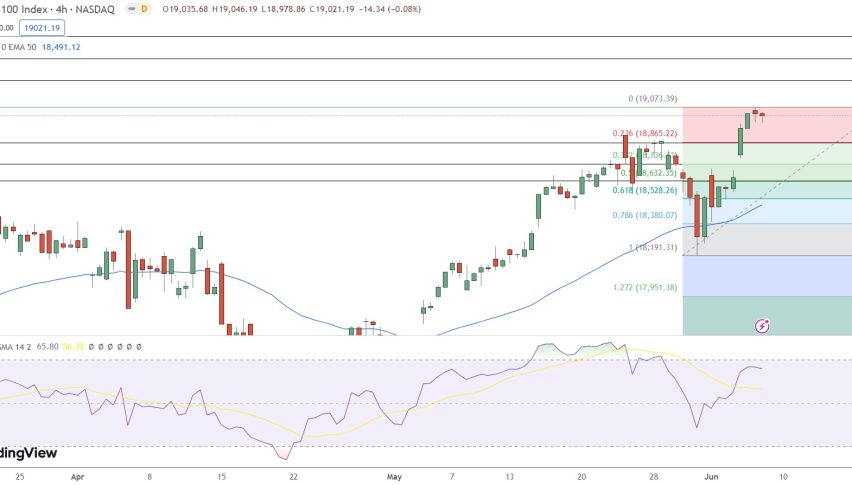 NASDAQ