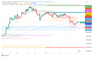 Memecoin Mania Reignited: Whale Pursues Pepe (PEPE), Price Surges