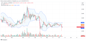 XRP daily chart for June 10
