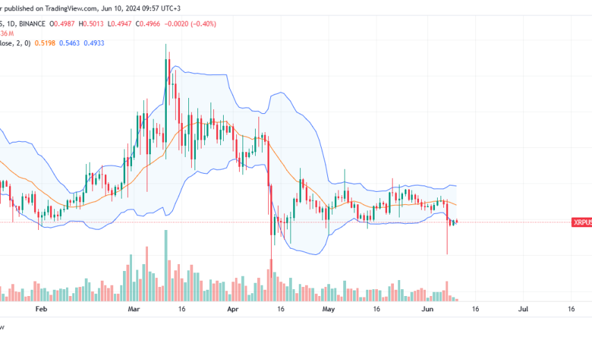 XRP daily chart for June 10