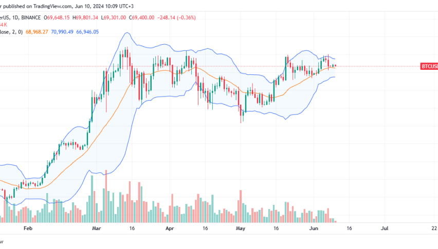 Bitcoin price daily chart for June 10