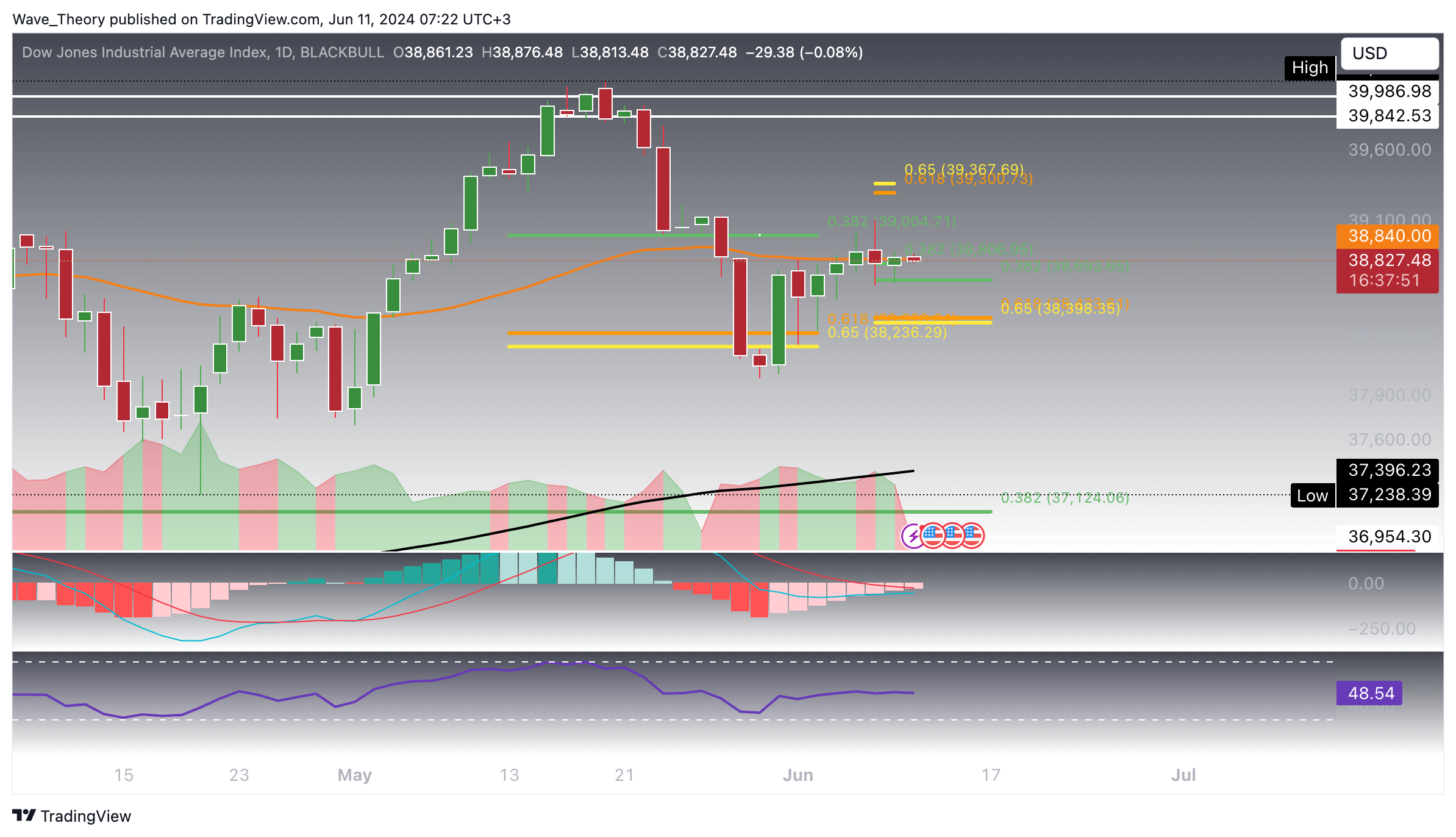 DJI