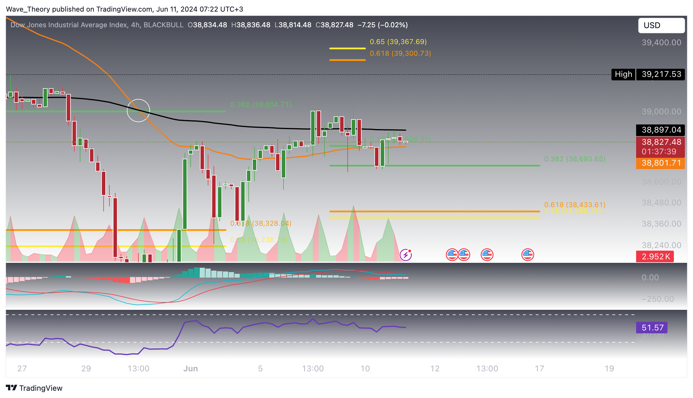 DJI