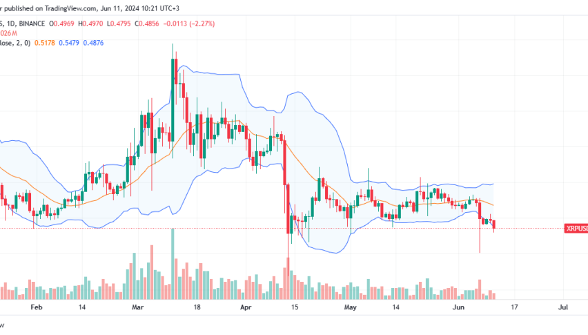 XRP daily chart for June 11