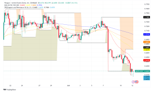 Polygon Announces $720 Million Community Treasury to Fuel Ecosystem Growth