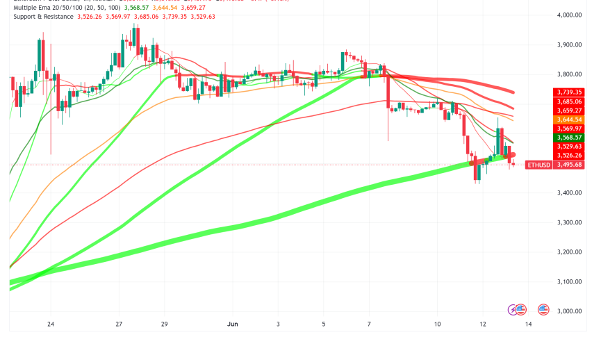 Ethereum Price Dips But HODLers Stay Strong, Analysts Predict Rebound