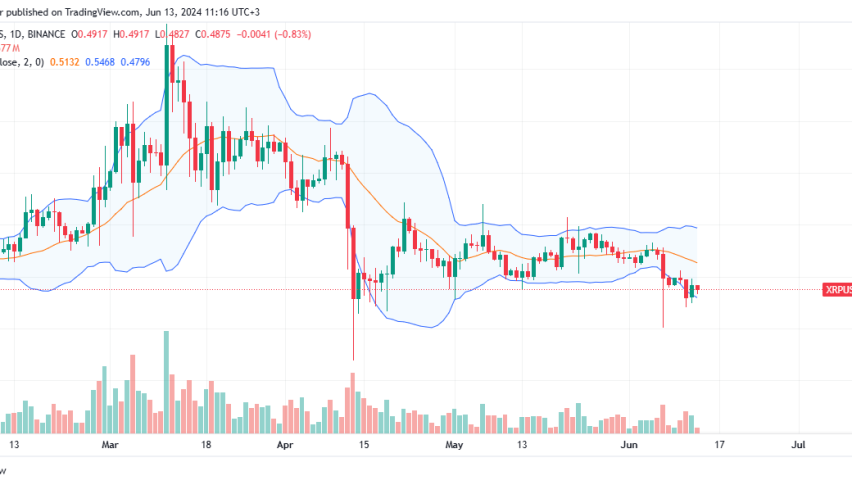 XRP daily chart for June 13