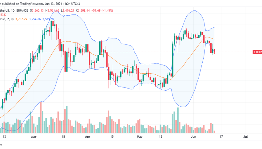 Ethereum daily chart for June 13