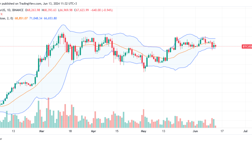 Bitcoin daily chart for June 13