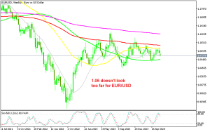 EUR/USD Daily Chart