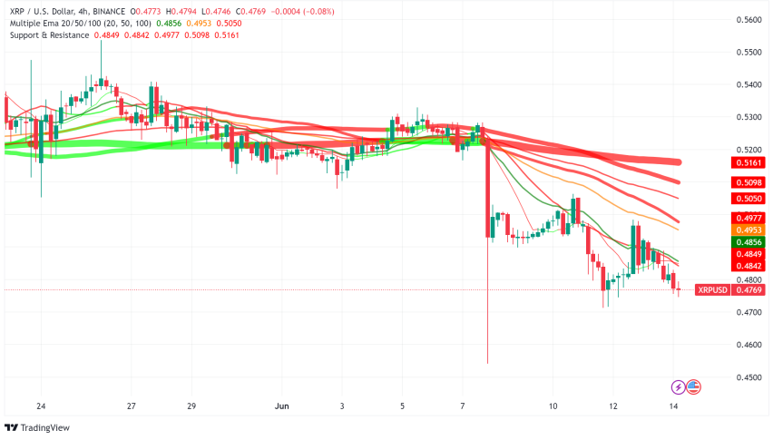 Ripple Seeks Lower Penalty in SEC Case by Citing Terraform Labs Settlement