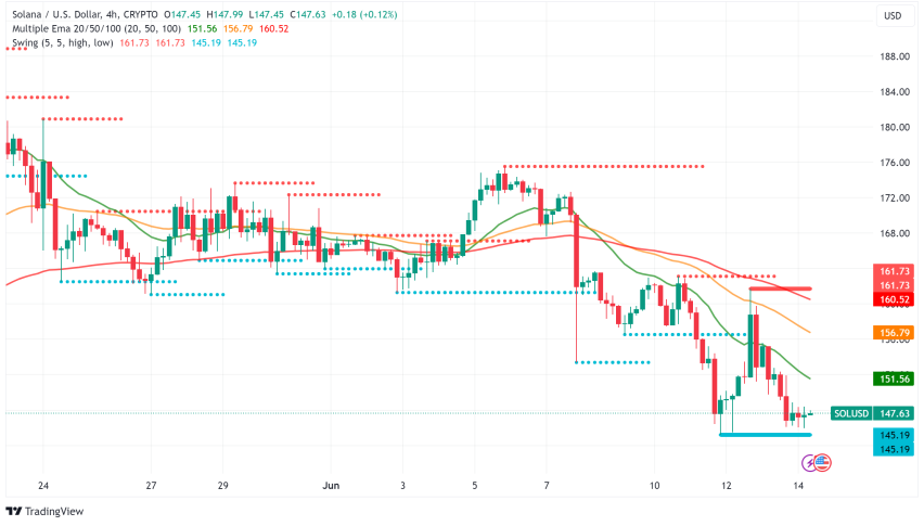 Solana: New Customer Loyalty Platform Aims to Onboard Mainstream Brands