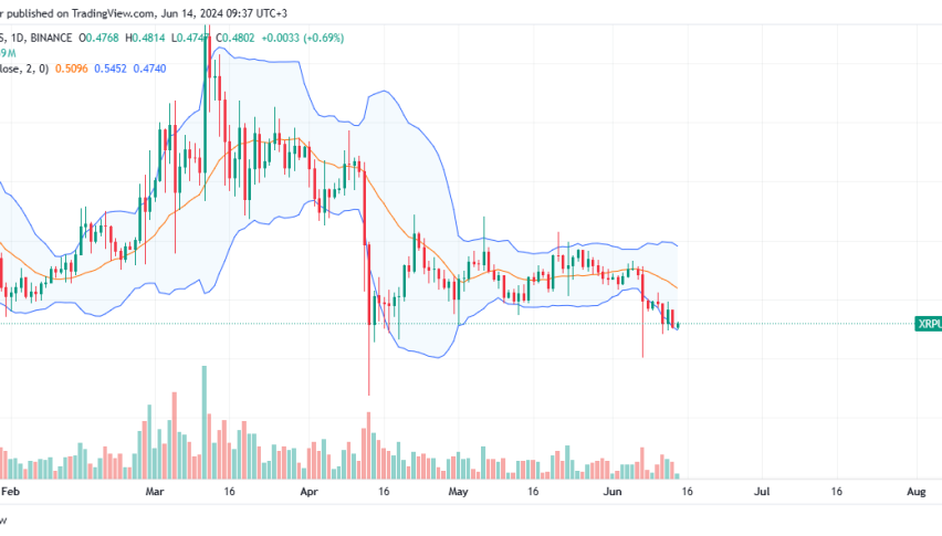 XRP Daily Chart for June 14