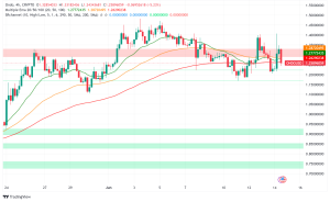 Ondo Finance (ONDO) Rallies on Upbit Listing and Bullish Bitcoin