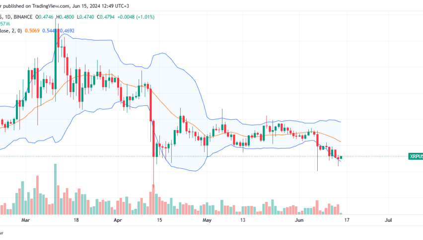 XRP Daily Chart for June 15