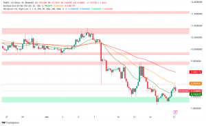 Render Network Rides Apple's Wave: RNDR Token Poised for Growth?