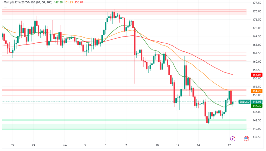 Solana (SOL) Under Pressure: MEV Attacks, Price Dip, and Technical Concerns