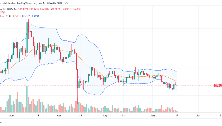 XRP Daily Chart for June 17