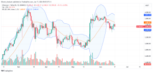Ethereum Daily Chart for June 17