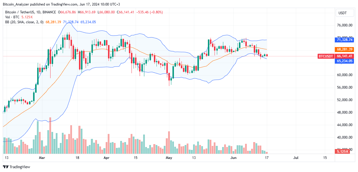 Bitcoin Daily Chart for June 17