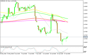 EUR/USD has just crawled above 1.07