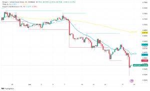 Polygon (MATIC) Price Slides Despite zkEVM+ Launch and Enterprise Adoption