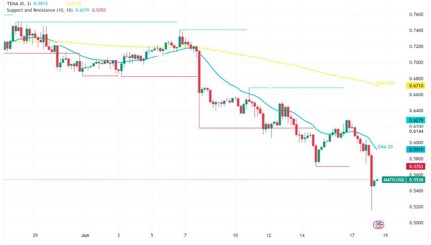 Polygon (MATIC) Price Slides Despite zkEVM+ Launch and Enterprise Adoption