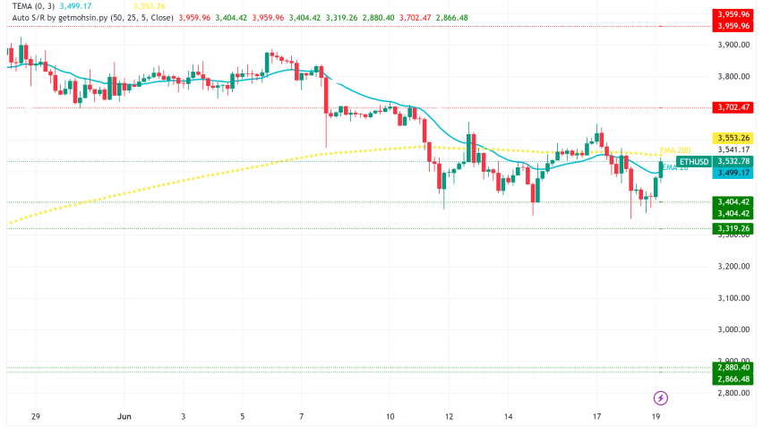 Ethereum (ETH): A Week of Regulatory Progress, Investment Buzz, and Network Dominance